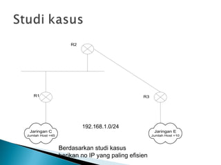 Jaringan C
Jumlah Host =45
Jaringan E
Jumlah Host =10
R1
R2
R3
Berdasarkan studi kasus
berikan no IP yang paling efisien
192.168.1.0/24
 