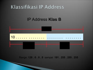 IP Address Klas B
10 . . . . . .
32 bit
. . . . . . . . . . . . . . . . . . . . . . . .
Alamat
Jaringan
Alamat
Host
Range: 128 . 0 . 0 . 0 sampai 191 . 255 . 255 . 255
 