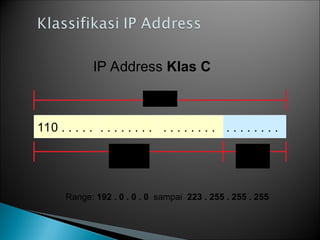 IP Address Klas C
110 . . . . .
32 bit
. . . . . . . . . . . . . . . . . . . . . . . .
Alamat
Jaringan
Alamat
Host
Range: 192 . 0 . 0 . 0 sampai 223 . 255 . 255 . 255
 