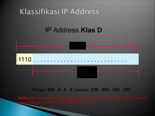 IP Address Klas D
1110
32 bit
. . . . . . . . . . . . . . . . . . . . . . . . . . . .
Alamat
Multicast
Range: 224 . 0 . 0 . 0 sampai 239 . 255 . 255 . 255
Multicast: Pengiriman data sekaligus ke sejumlah besar jaringan penerima,
yang dilakukan oleh router multicast khusus
 