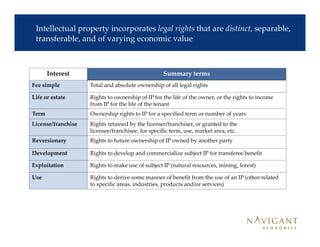 IP Valuation And Damages | PDF