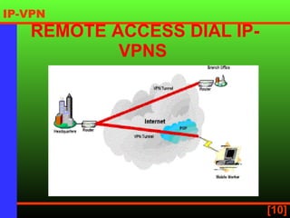REMOTE ACCESS DIAL IP-VPNS   