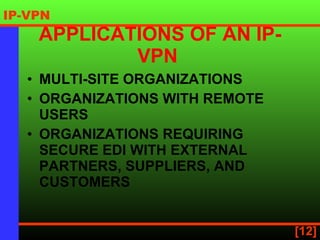 APPLICATIONS OF AN IP-VPN   MULTI-SITE ORGANIZATIONS   ORGANIZATIONS WITH REMOTE USERS   ORGANIZATIONS REQUIRING SECURE EDI WITH EXTERNAL PARTNERS, SUPPLIERS, AND CUSTOMERS 