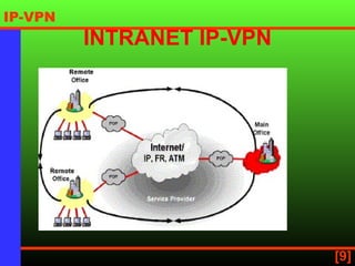 INTRANET IP-VPN 