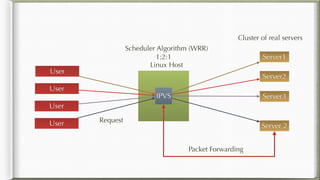 IPVS
Cluster of real servers
Server1
User
Linux Host
Server2
Server3
Server 2
Request
Scheduler Algorithm (WRR)
User
User
User
1:2:1
Packet Forwarding
 