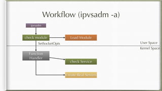 Workﬂow (ipvsadm -a)
check module
Function
Handler
Create Real Servers
ipvsadm
check Service
Load Module
User Space
Kernel Space
SetSocketOpts
 