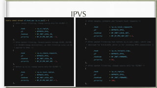 IPVS
 
