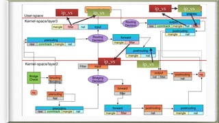 ip_vs ip_vs
ip_vs ip_vs
ip_vs
ip_vs
 