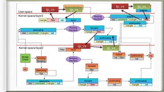 ip_vs ip_vs
ip_vs ip_vs
ip_vs
ip_vs
 