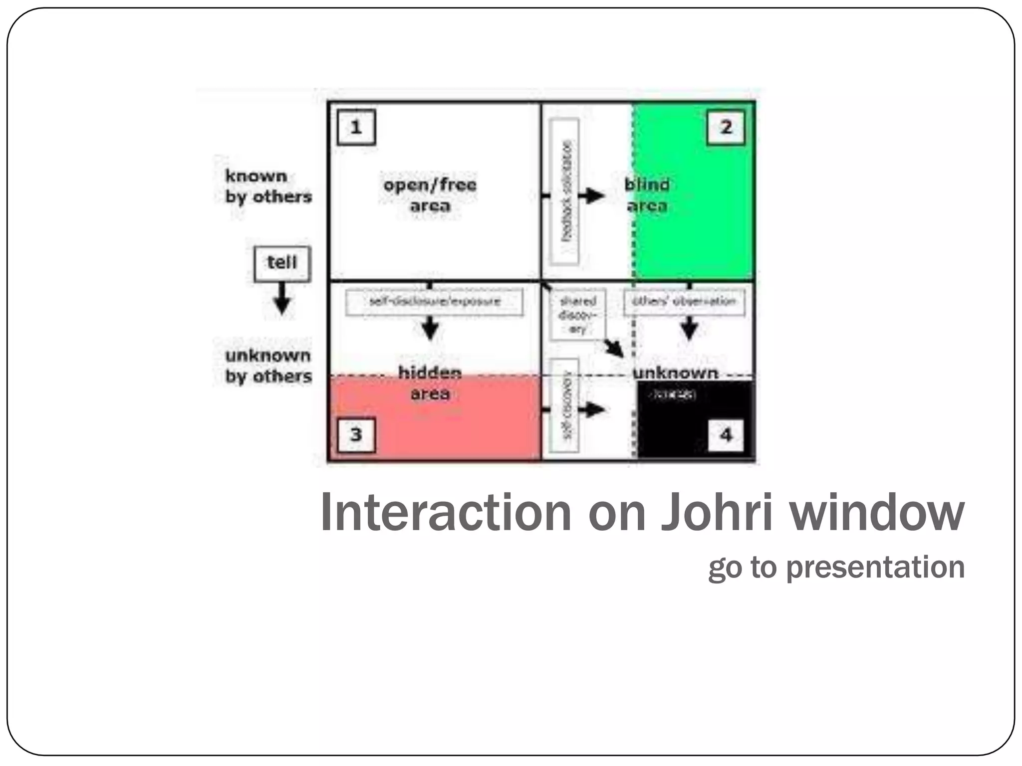 Interaction on Johri window
go to presentation
 