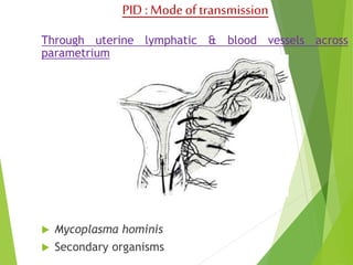 PID : Mode of transmission 
Through uterine lymphatic & blood vessels across 
parametrium 
 Mycoplasma hominis 
 Secondary organisms 
 