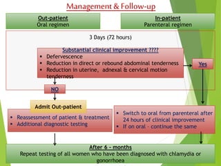 Management & Follow-up 
Out-patient 
Oral regimen 
In-patient 
Parenteral regimen 
3 Days (72 hours) 
Substantial clinical improvement ???? 
 Defervescence 
 Reduction in direct or rebound abdominal tenderness 
 Reduction in uterine, adnexal & cervical motion 
tenderness 
NO 
 Reassessment of patient & treatment 
 Additional diagnostic testing 
After 6 - months 
Repeat testing of all women who have been diagnosed with chlamydia or 
gonorrhoea 
Yes 
 Switch to oral from parenteral after 
24 hours of clinical improvement 
 If on oral – continue the same 
Admit Out-patient 
 