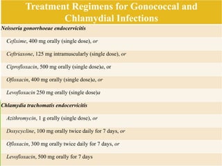 Treatment Regimens for Gonococcal and 
Chlamydial Infections 
Neisseria gonorrhoeae endocervicitis 
Cefixime, 400 mg orally (single dose), or 
Ceftriaxone, 125 mg intramuscularly (single dose), or 
Ciprofloxacin, 500 mg orally (single dose)a, or 
Ofloxacin, 400 mg orally (single dose)a, or 
Levofloxacin 250 mg orally (single dose)a 
Chlamydia trachomatis endocervicitis 
Azithromycin, 1 g orally (single dose), or 
Doxycycline, 100 mg orally twice daily for 7 days, or 
Ofloxacin, 300 mg orally twice daily for 7 days, or 
Levofloxacin, 500 mg orally for 7 days 
 