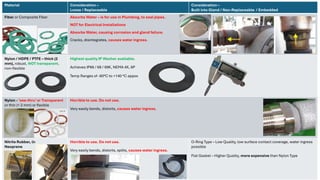 IP Washers Technical specification material.pdf