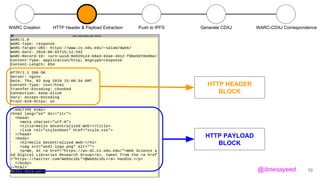 HTTP HEADER
BLOCK
HTTP PAYLOAD
BLOCK
WARC Creation HTTP Header & Payload Extraction Push to IPFS Generate CDXJ WARC-CDXJ Correspondence
10@ibnesayeed
 