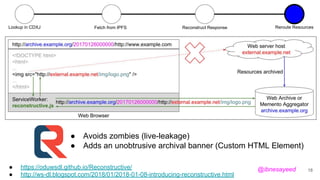 Fetch from IPFS Reroute Resources
18
● https://oduwsdl.github.io/Reconstructive/
● http://ws-dl.blogspot.com/2018/01/2018-01-08-introducing-reconstructive.html
● Avoids zombies (live-leakage)
● Adds an unobtrusive archival banner (Custom HTML Element)
Reconstruct ResponseLookup in CDXJ
@ibnesayeed
 