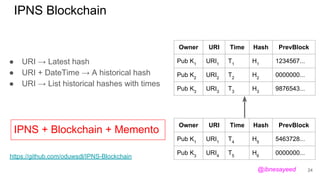 IPNS Blockchain
● URI → Latest hash
● URI + DateTime → A historical hash
● URI → List historical hashes with times
https://github.com/oduwsdl/IPNS-Blockchain
Owner URI Time Hash PrevBlock
Pub K1
URI1
T1
H1
1234567...
Pub K2
URI2
T2
H2
0000000...
Pub K3
URI3
T3
H3
9876543...
Owner URI Time Hash PrevBlock
Pub K1
URI1
T4
H5
5463728...
Pub K3
URI4
T5
H6
0000000...
IPNS + Blockchain + Memento
24@ibnesayeed
 