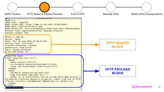 HTTP HEADER
BLOCK
HTTP PAYLOAD
BLOCK
WARC Creation HTTP Header & Payload Extraction Push to IPFS Generate CDXJ WARC-CDXJ C...