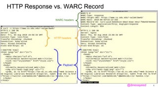 HTTP Response vs. WARC Record
4
HTTP headers
Payload
WARC headers
@ibnesayeed
 