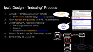 ipwb Design - “Indexing” Process
1. Extract HTTP Response from WARC
○ HTTP header and entity body (payload) separately
2. Push header and payload to IPFS, retain hashes
3. Construct CDXJ record containing:
○ URI of original resource (URI-R)
○ Datetime
○ Locator: urn:ipfs/headerHash/payloadHash
4. Repeat for each WARC-Response record
5. Save locally as CDXJ file
HTTP header
block
HTTP
payload
block
 