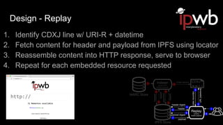 Design - Replay
1. Identify CDXJ line w/ URI-R + datetime
2. Fetch content for header and payload from IPFS using locator
3. Reassemble content into HTTP response, serve to browser
4. Repeat for each embedded resource requested
 