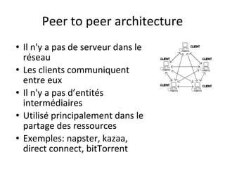 Peer to peer architecture <ul><li>Il n'y a pas de serveur dans le réseau   </li></ul><ul><li>Les clients communiquent entr...