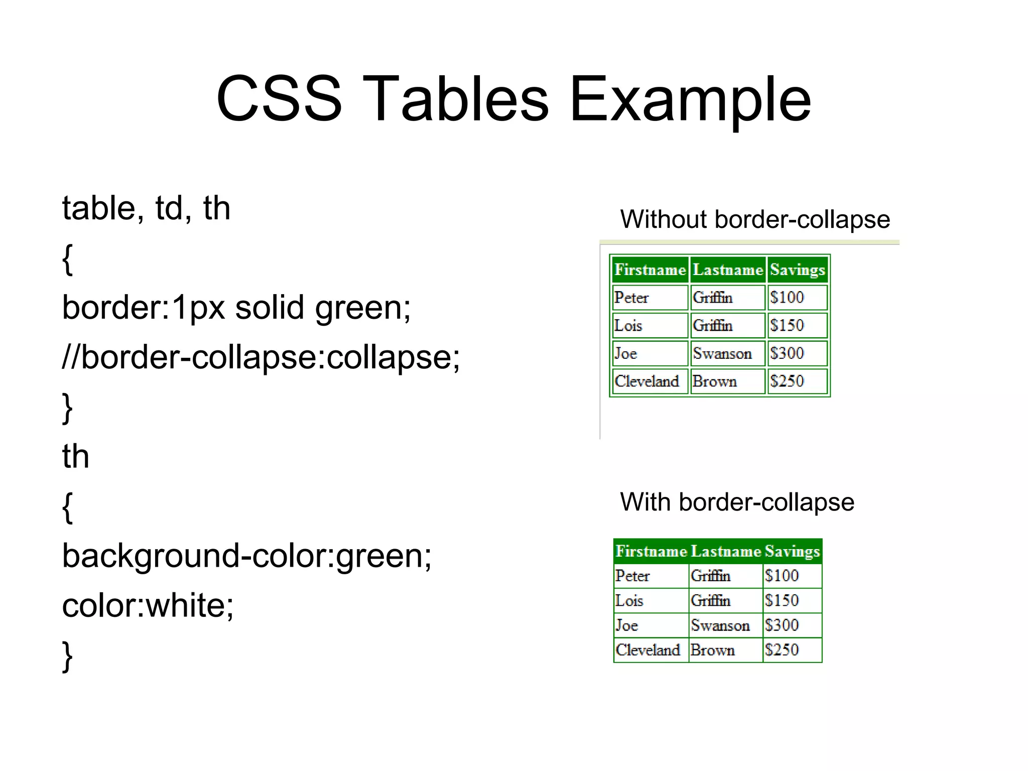CSS Tables Example table, td, th { border:1px solid green; //border-collapse:collapse; } th { background-color:green; color:white; } Without border-collapse With border-collapse 