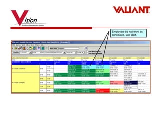 Valiant Overview | PPT