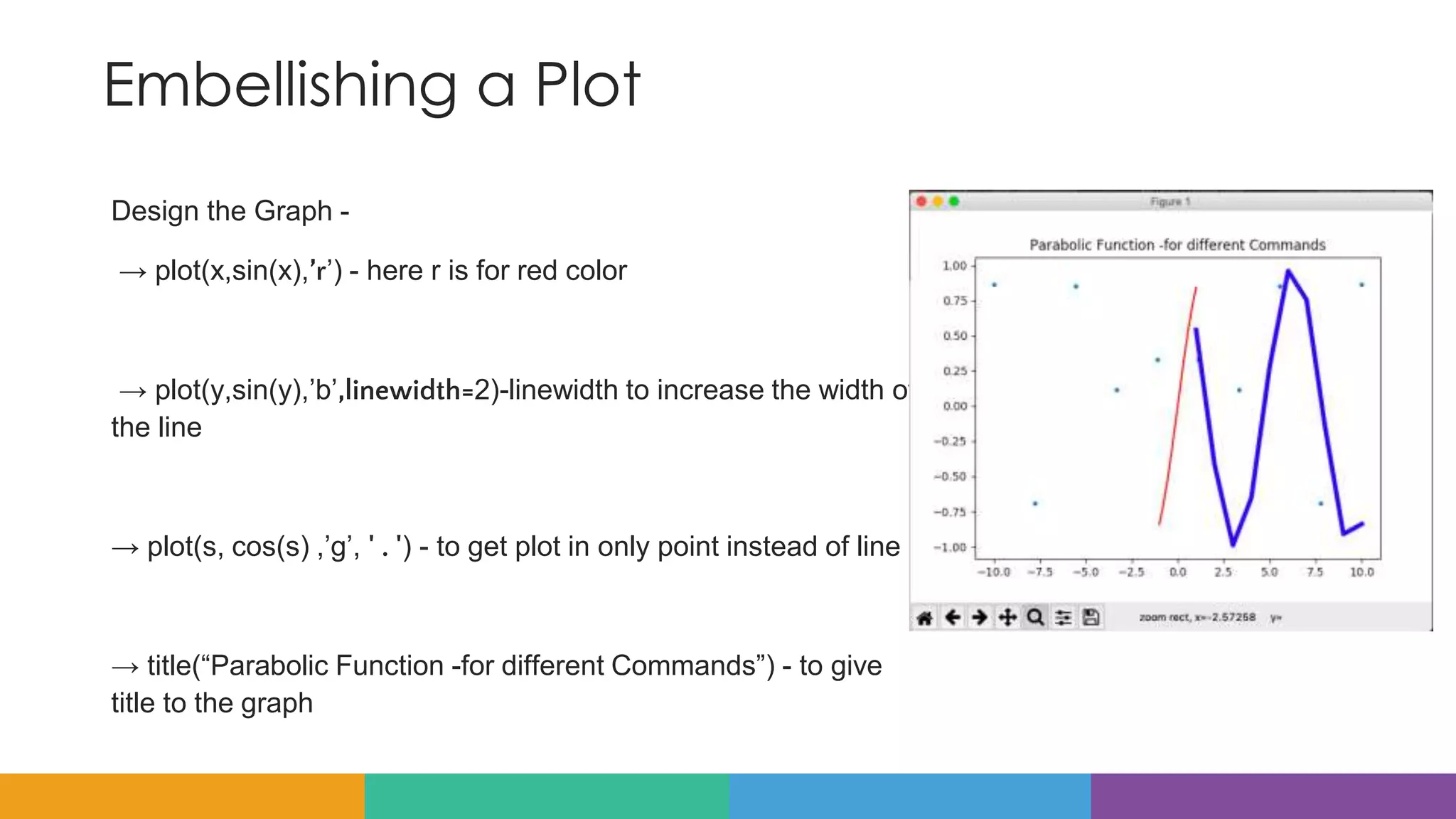 Embellishing a Plot
Design the Graph -
→ plot(x,sin(x),’r’) - here r is for red color
→ plot(y,sin(y),’b’,linewidth=2)-linewidth to increase the width of
the line
→ plot(s, cos(s) ,’g’, ' . ') - to get plot in only point instead of line
→ title(“Parabolic Function -for different Commands”) - to give
title to the graph
 