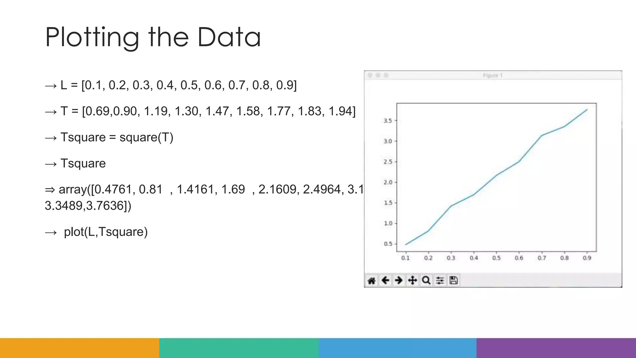 Plotting the Data
→ L = [0.1, 0.2, 0.3, 0.4, 0.5, 0.6, 0.7, 0.8, 0.9]
→ T = [0.69,0.90, 1.19, 1.30, 1.47, 1.58, 1.77, 1.83, 1.94]
→ Tsquare = square(T)
→ Tsquare
⇒ array([0.4761, 0.81 , 1.4161, 1.69 , 2.1609, 2.4964, 3.1329,
3.3489,3.7636])
→ plot(L,Tsquare)
 