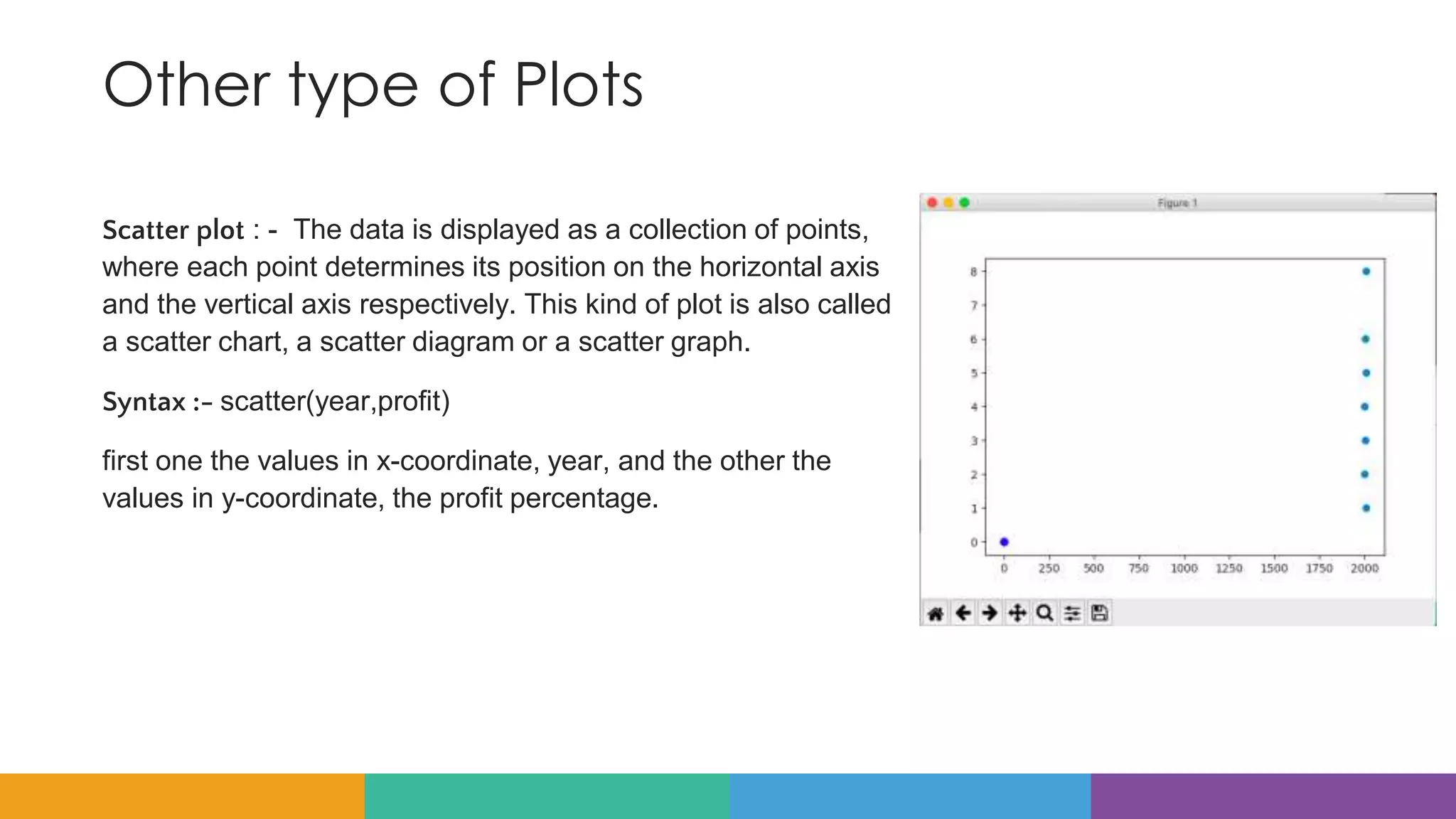 Other type of Plots
Scatter plot : - The data is displayed as a collection of points,
where each point determines its position on the horizontal axis
and the vertical axis respectively. This kind of plot is also called
a scatter chart, a scatter diagram or a scatter graph.
Syntax :- scatter(year,profit)
first one the values in x-coordinate, year, and the other the
values in y-coordinate, the profit percentage.
 
