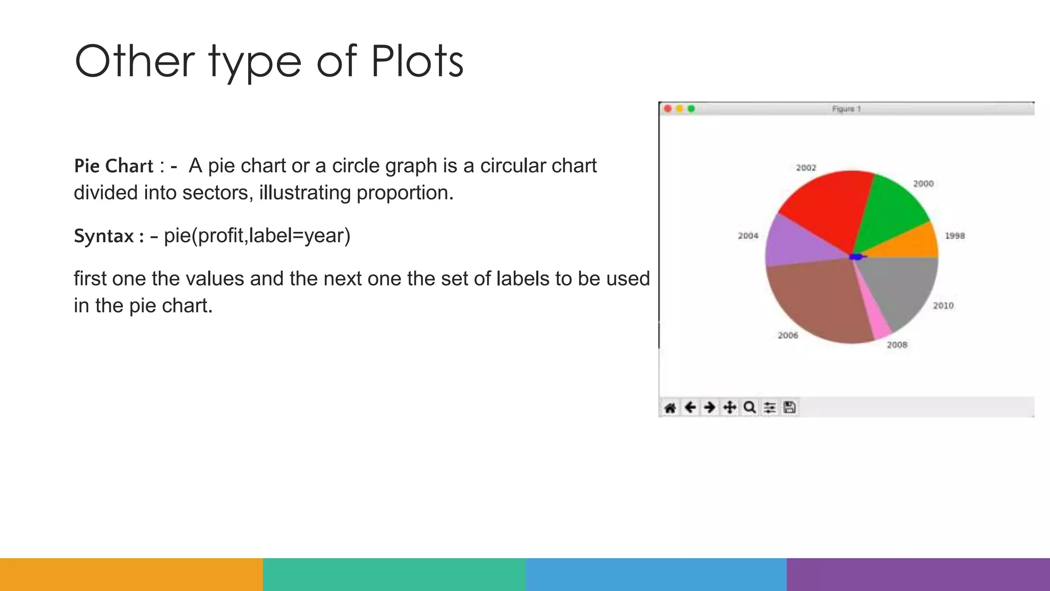 Other type of Plots
Pie Chart : - A pie chart or a circle graph is a circular chart
divided into sectors, illustrating proportion.
Syntax : - pie(profit,label=year)
first one the values and the next one the set of labels to be used
in the pie chart.
 