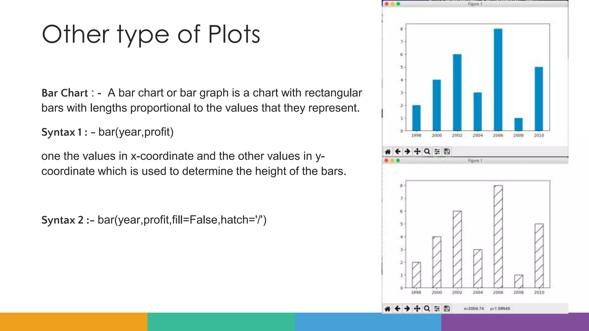 Other type of Plots
Bar Chart : - A bar chart or bar graph is a chart with rectangular
bars with lengths proportional to the values that they represent.
Syntax 1 : - bar(year,profit)
one the values in x-coordinate and the other values in y-
coordinate which is used to determine the height of the bars.
Syntax 2 :- bar(year,profit,fill=False,hatch='/')
 