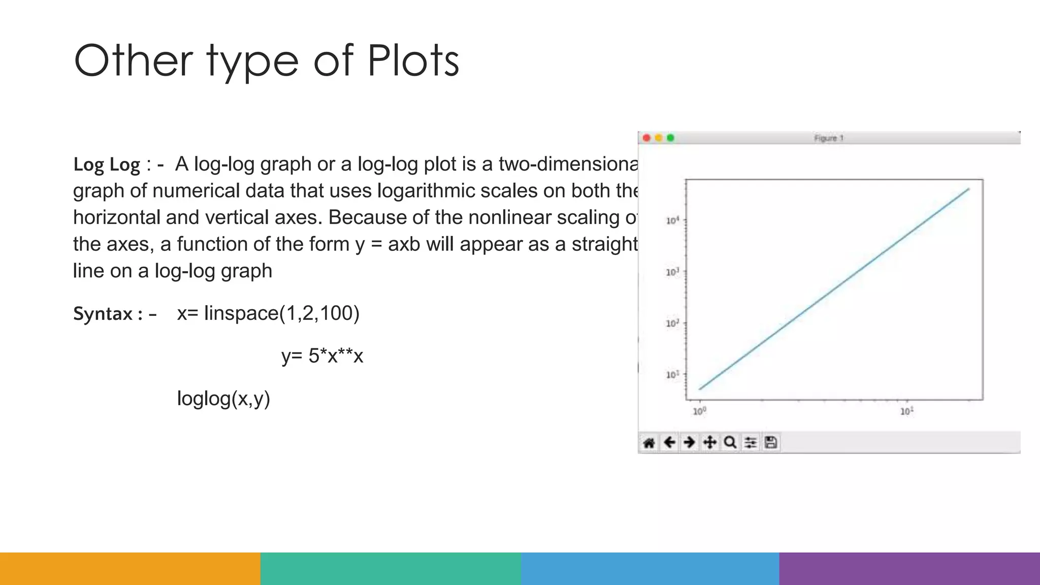 Other type of Plots
Log Log : - A log-log graph or a log-log plot is a two-dimensional
graph of numerical data that uses logarithmic scales on both the
horizontal and vertical axes. Because of the nonlinear scaling of
the axes, a function of the form y = axb will appear as a straight
line on a log-log graph
Syntax : - x= linspace(1,2,100)
y= 5*x**x
loglog(x,y)
 