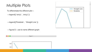 iPython | PPTX