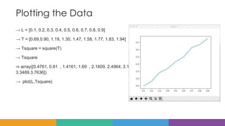 iPython | PPTX