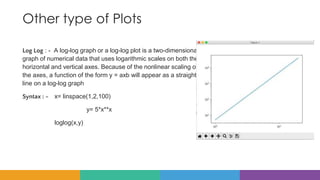 iPython | PPTX