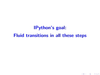 IPython’s goal:
Fluid transitions in all these steps
 