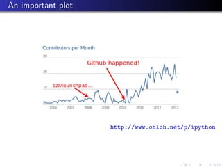 An important plot
http://www.ohloh.net/p/ipython
 