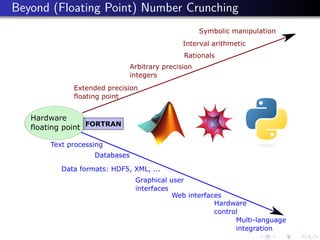 Beyond (Floating Point) Number Crunching
Hardware
floating point
Arbitrary precision
integers
Rationals
Interval arithmetic
Symbolic manipulation
FORTRAN
Extended precision
floating point
Text processing
Databases
Graphical user
interfaces
Web interfaces
Hardware
control
Multi-language
integration
Data formats: HDF5, XML, ...
 