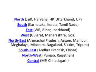 North (J&K, Haryana, HP, Uttarkhand, UP)
     South (Karnataka, Kerala, Tamil Nadu)
          East (WB, Bihar, Jharkhand)
       West (Gujarat, Maharashtra, Goa)
North-East (Arunachal Pradesh, Assam, Manipur,
 Meghalaya, Mizoram, Nagaland, Sikkim, Tripura)
      South-East (Andhra Pradesh, Orissa)
        North-West (Punjab, Rajasthan)
           Central (MP, Chhatisgarh)
 