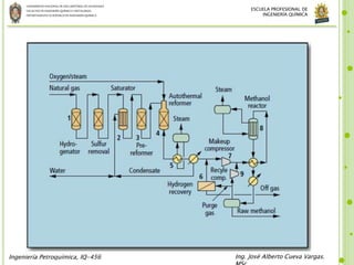 UNIVERSIDADNACIONALDE SANCRISTÓBALDE HUAMANGA
FACULTADDE INGENIERÍAQUÍMICAYMETALURGIA
DEPARTAMENTOACADÉMICODE INGENIERÍAQUÍMICA
Ingeniería Petroquímica, IQ-456 Ing. José Alberto Cueva Vargas.
ESCUELA PROFESIONAL DE
INGENIERÍA QUÍMICA
 