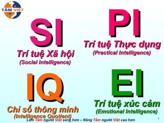 IQ Chỉ số thông minh (Intelligence Quotient) Trí tuệ xúc cảm (Emotional Intelligence) EI Trí tuệ Xã hội (Social Intelligence) SI Trí tuệ Thực dụng (Practical Intelligence) PI 