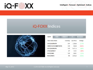 iQ-FOXX Indices Overview