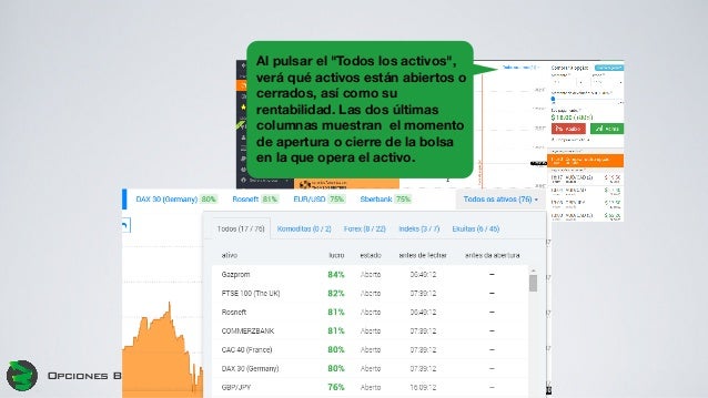 Cómo negociar opciones binarias turbo