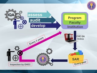Iqa | PPT | Education industry | Industries