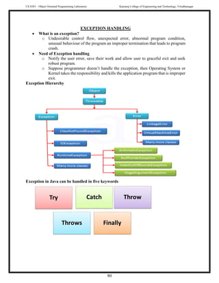 CS8383 Object Oriented Programming Laboratory Manual | PDF