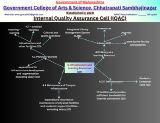 Iqac Code IQAC Data by B R Thorat GASCA to understand IQAC | PDF