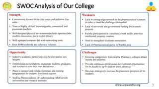 SWOCAnalysis of Our College
Strength
• Conveniently located in the city centre and pollution free
zone.
• Team of highly skilled, knowledgeable, committed, and
passionate teachers.
• Well-designed physical environment includes spacious labs,
modern classrooms, and a sizable library.
• Well equipped computer lab with networking tools.
• Over 8100 textbooks and reference volumes .
Weakness
• Lack in cutting-edge research in the pharmaceutical sciences
in order to meet the challenges demanded.
• Lack of university and government funding for research
projects.
• Faculty participation in consultancy work and to prioritize
intellectual property creation.
• Need to strengthen its alumni association.
• Lack of Pharmaceutical sector in Wardha area.
Opportunity
• Industry-academic partnership may be elevated to new
heights.
• Establishing an incubator to encourage students, graduates,
and teachers to start their own businesses.
• Plans to sponsor and conduct seminars and training
programmes for students from rural regions.
• Seeking Memorandums of Understanding (MoUs) with
universities and research institutes
Challenges
• Growing competition from nearby Pharmacy colleges attract
faculty and students.
• Provide continuous professional development opportunities
for its faculty to up-to-date on latest advances.
• Develop strategies to increase the placement prospects of its
students.
7
www.acpwardha.org
 