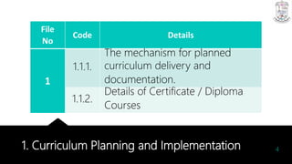 Iqac Code IQAC - QUALITY AND FILE MANAGEMENT | PPTX